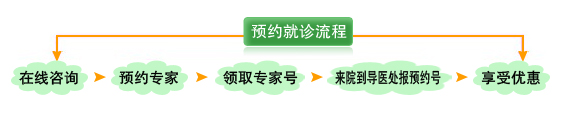 在线咨询